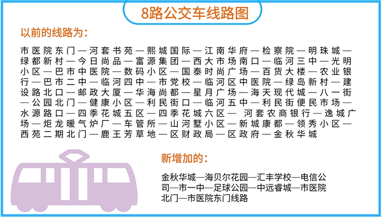 寿光8路公交车路线图图片