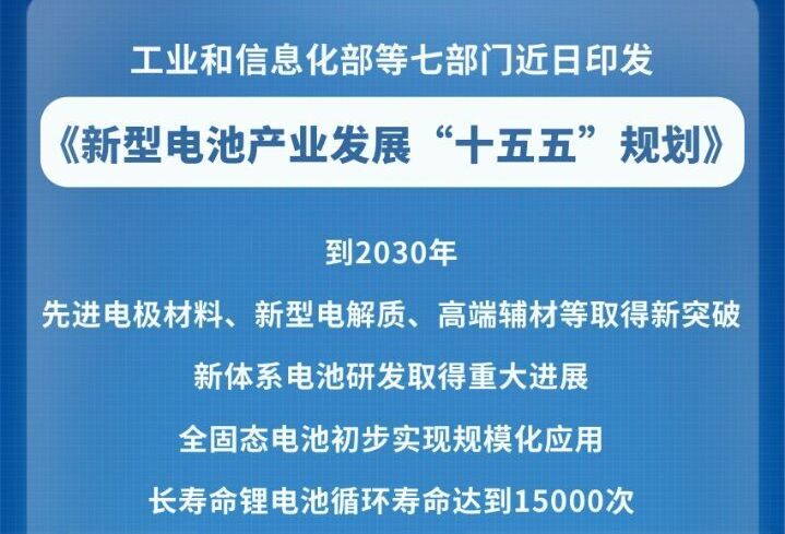 我国提出到2030年全固态电池初步实现规模化应用